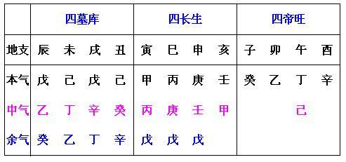 中年走墓库运的征兆