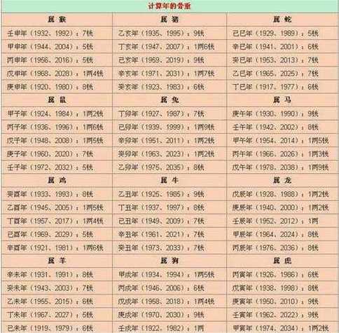算命生辰八字运气好的特征