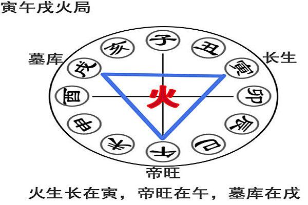八字寅午戌三合局精解