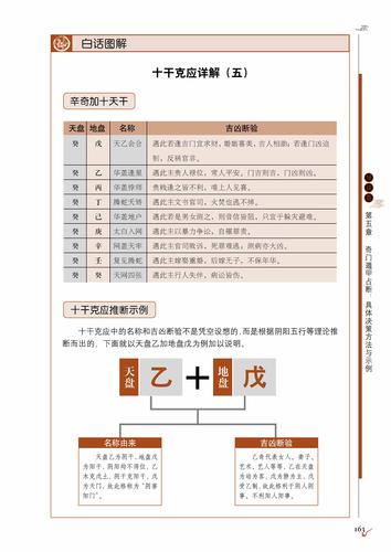 尹锋:奇门克应及吉凶格