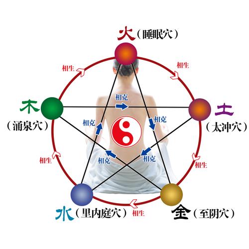 解析:五行是什么意思?