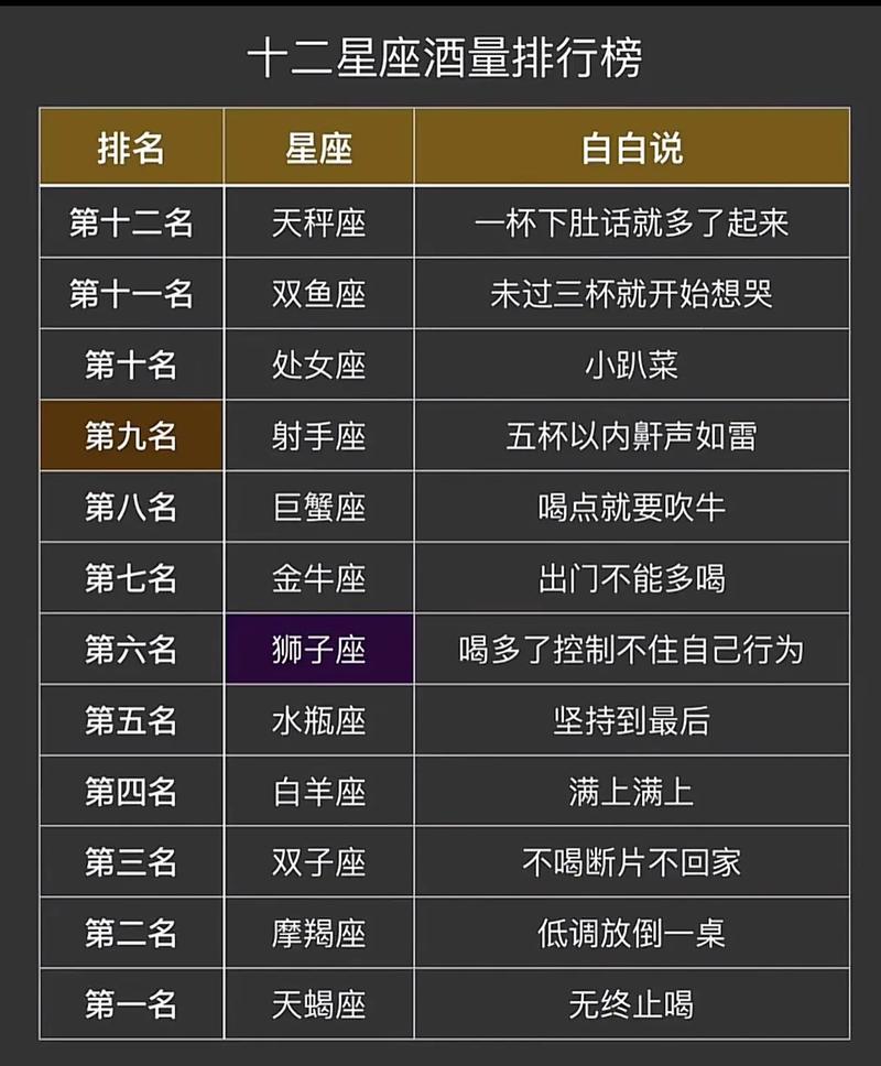 星座排行:酒量最高的星座