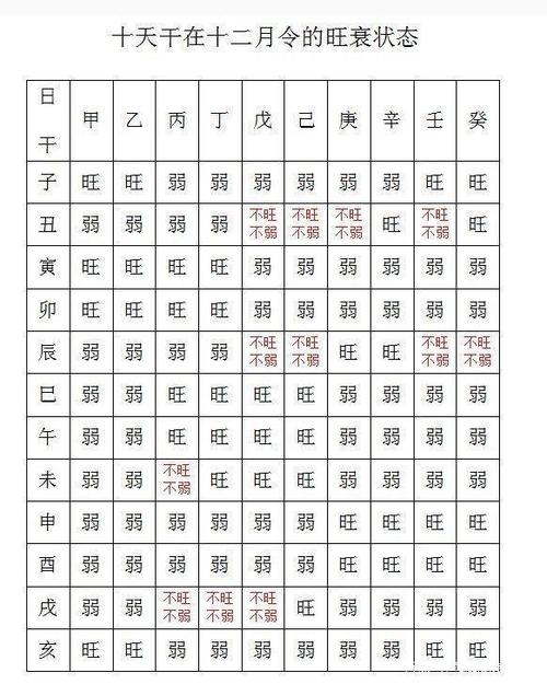 有作为的八字命理