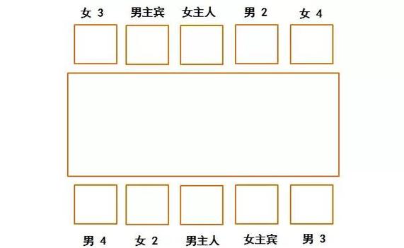 个人座位禁忌