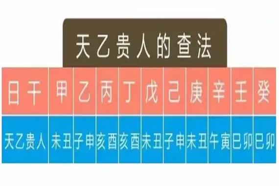 天乙贵人在八字中的作用