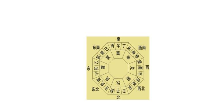 文运的象征 2019文昌位在哪个方向