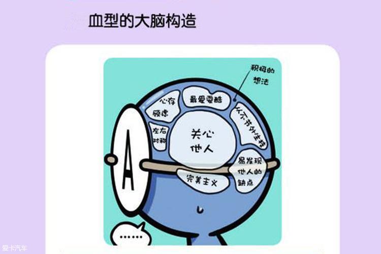 血型的潜在作用
