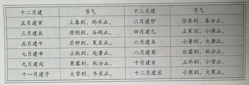 十二月建与节气的关系