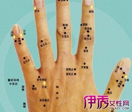 女人右手背上长痣代表什么