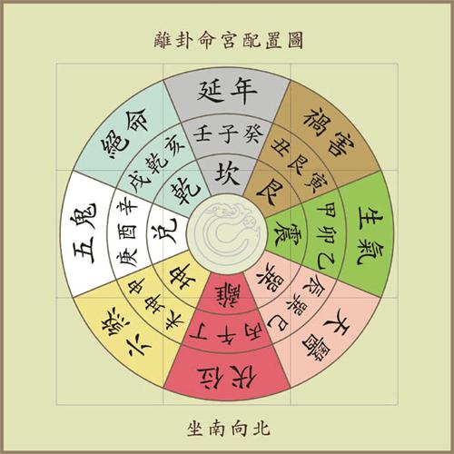 什么命宫最好