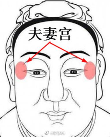 老婆至上 婚后以妻为尊的男人面相