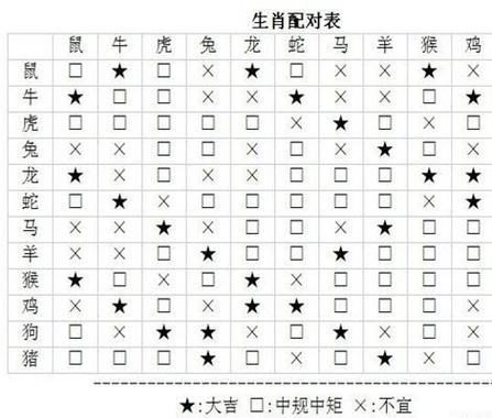 属兔和十二生肖婚姻配对详解