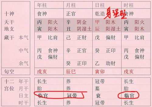八字墓库关于财运方面的解释