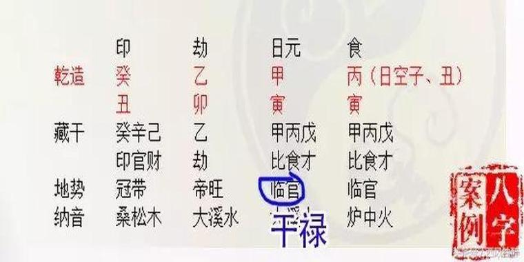 旺夫命格的女人八字,日元旺,官得财生!