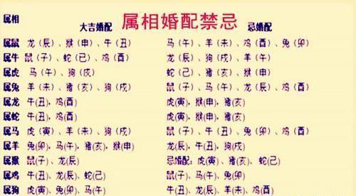 婚配时说属相不合的人,结婚后如何了?