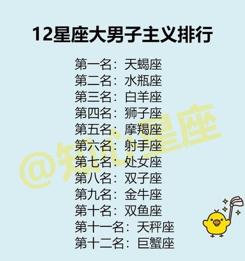 最有大男子主义的星座排行