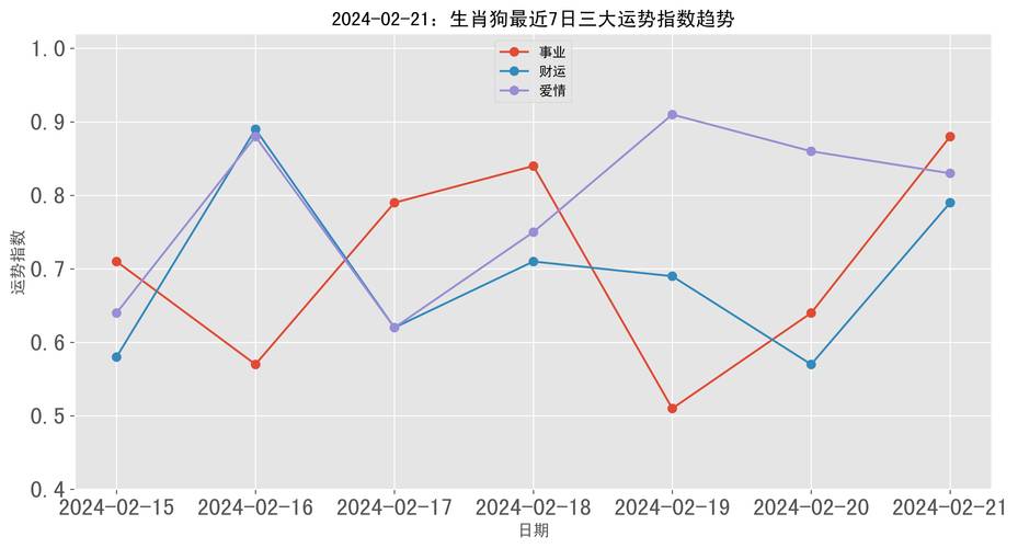 生肖属狗的2021年2月份事业运