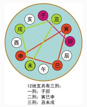 寅丑暗合一生不断