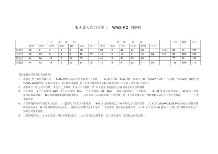 韦氏智力测试公式