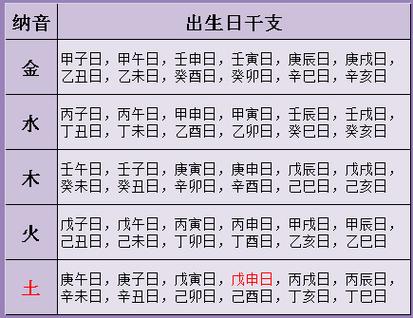 日柱查询 丙寅日柱女命好不好