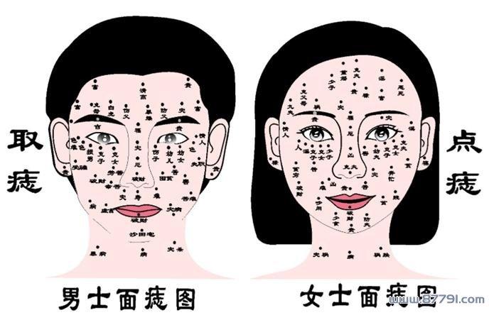是否去掉被认为不吉的痣