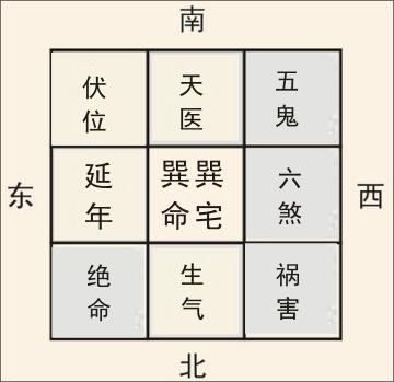 导致你失恋又破财的风水有哪些