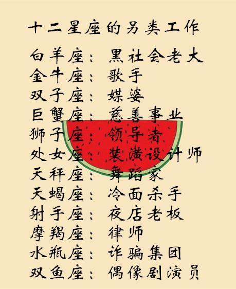 十二星座职场的竞争星座