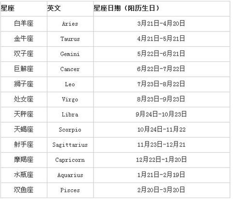 9月22日是什么星座?