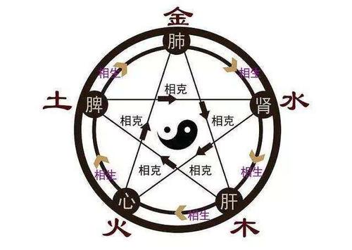 五黄土命的人不好命