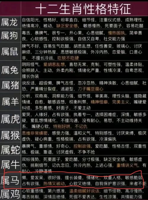 生肖 星座 运势大解析