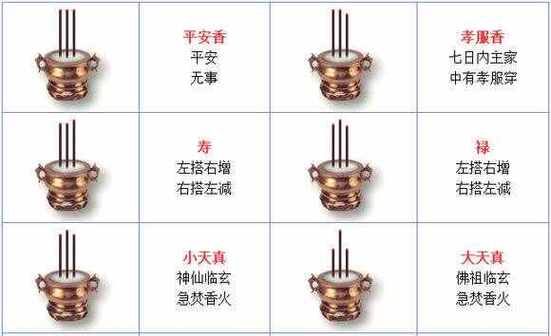 民间能通过看香,能断出很多事