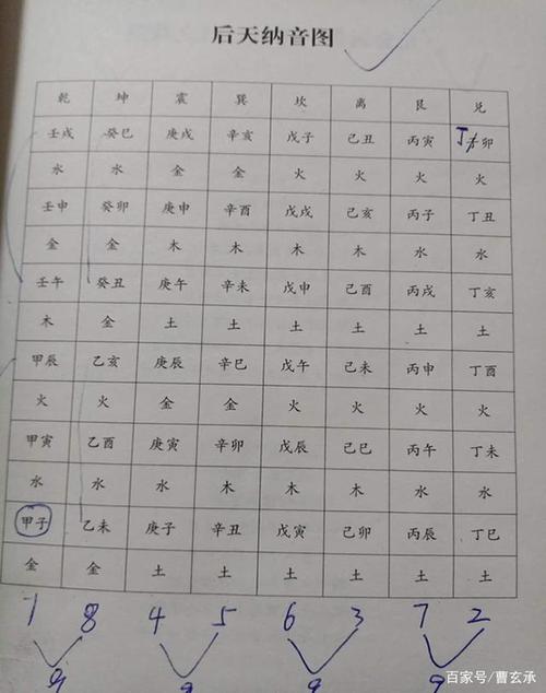 六爻纳音