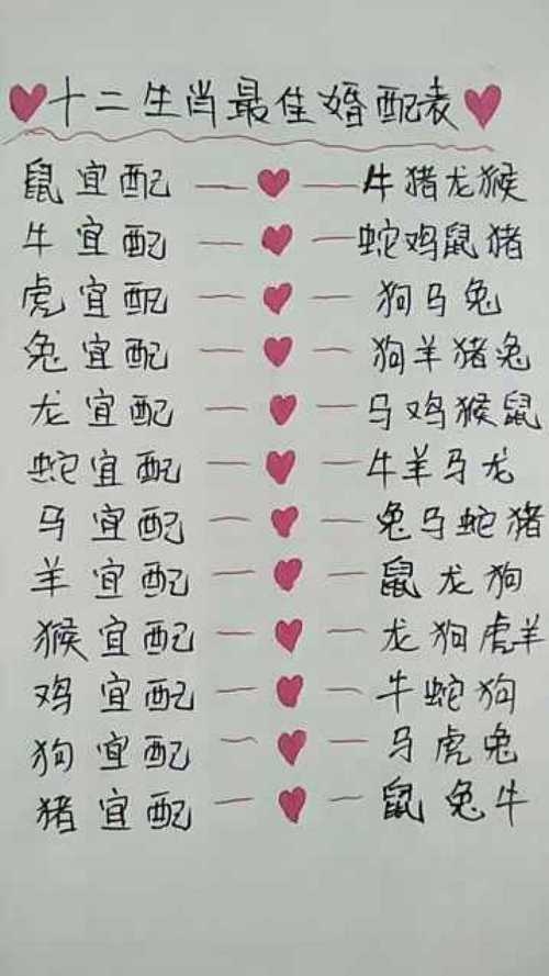 2018年属相羊的婚配表