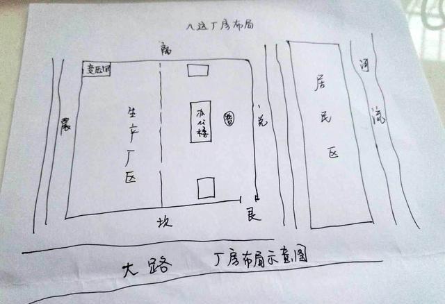 厂房的风水禁忌