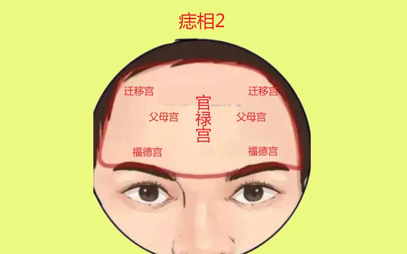 额头有痣的人命运如何