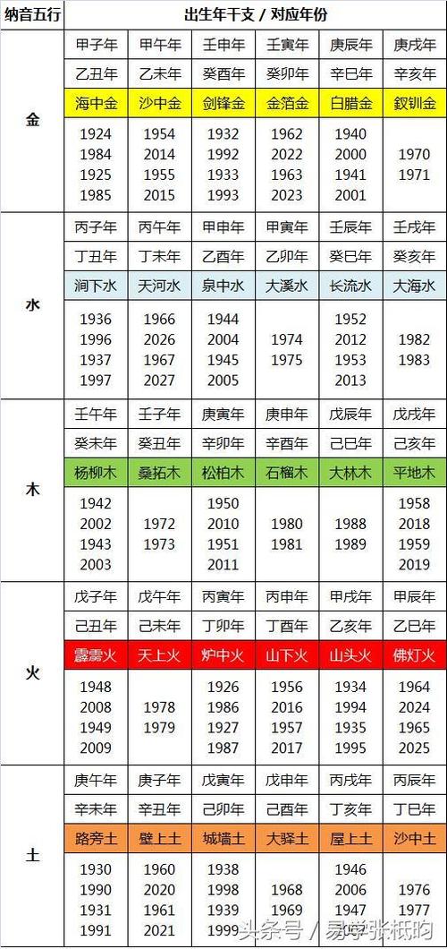 八字合婚方位怎么看