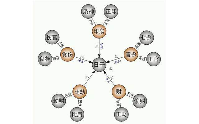 命局学中常用的堪舆学术语有哪些