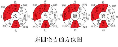 房屋风水知识