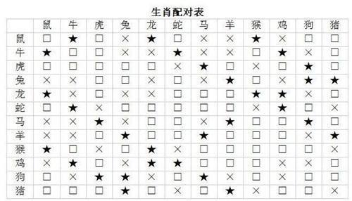 生辰八字看配偶是否忠诚