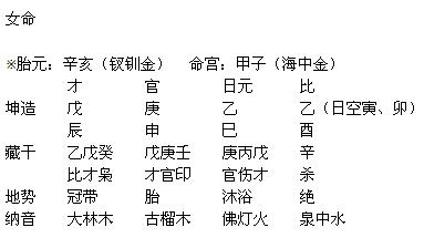 八字看晚年运