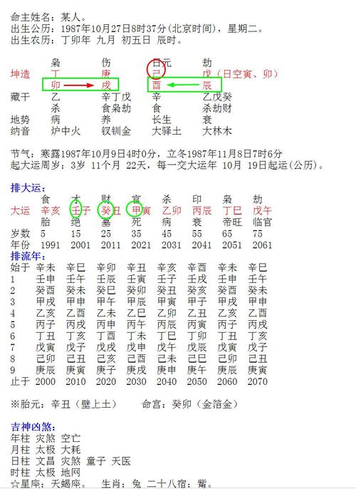 八字命理看配偶