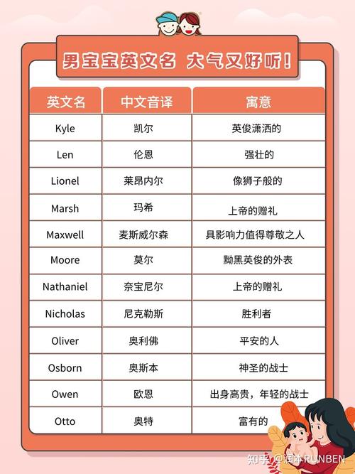 小众有寓意的宝宝英文名字如何取