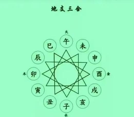 农历月份对应生肖