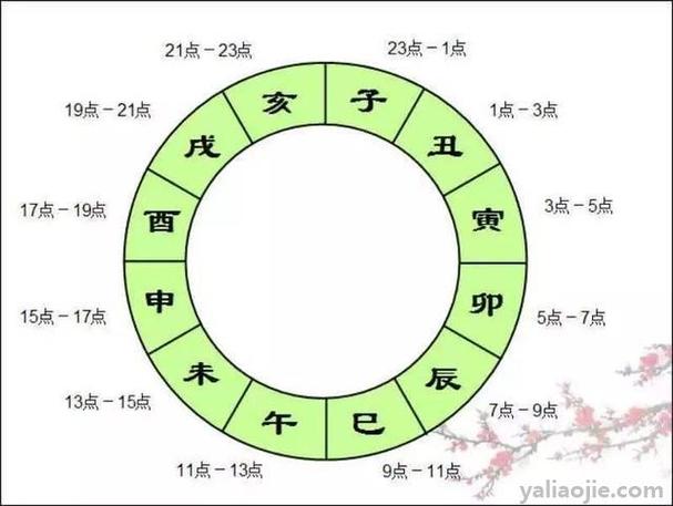 时辰:丑时是几点到几点?