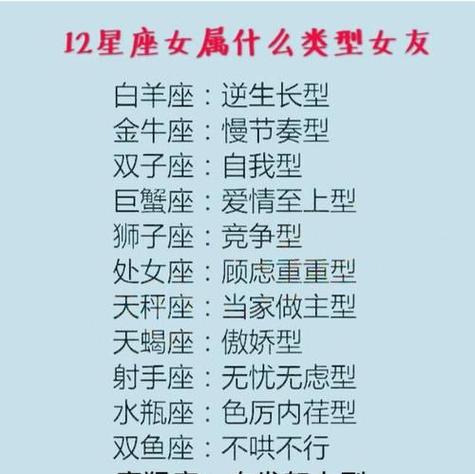 十二星座现实排行