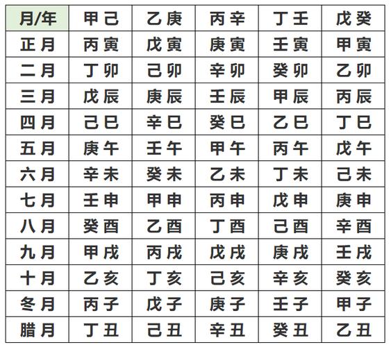 生辰八字查询:农历2023年二月二十八出生八字是什么