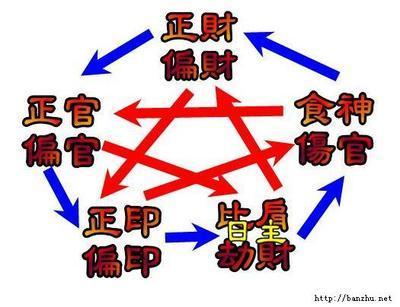 贵格也分真假?详解真假从格