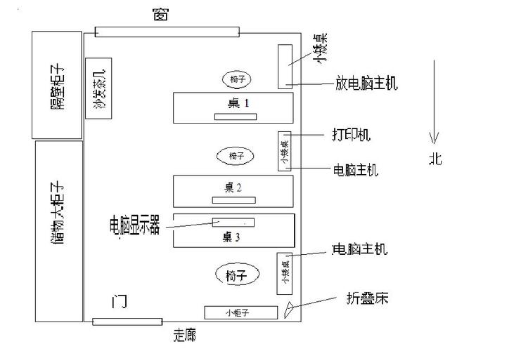 办公室摆放与布局如何选择
