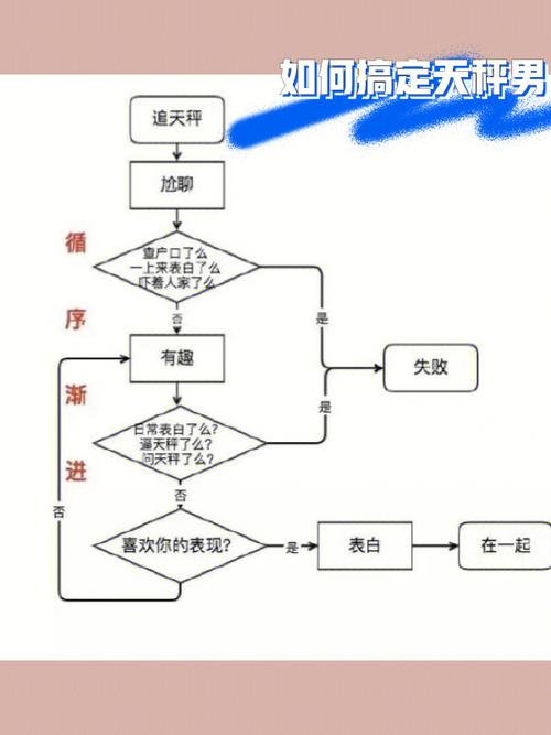 教你如何正确撩天秤女