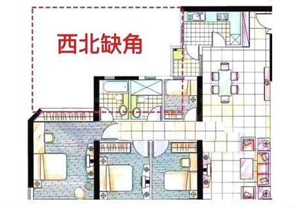 客厅西北角风水讲究